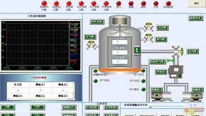 工控自动化技术文摘 基于紫金桥监控组态软件的真空炉监控系统