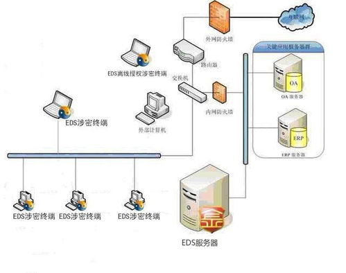 浙江企业用的文档加密软件如何选择 正确选择合适办公使用的文件加密软件